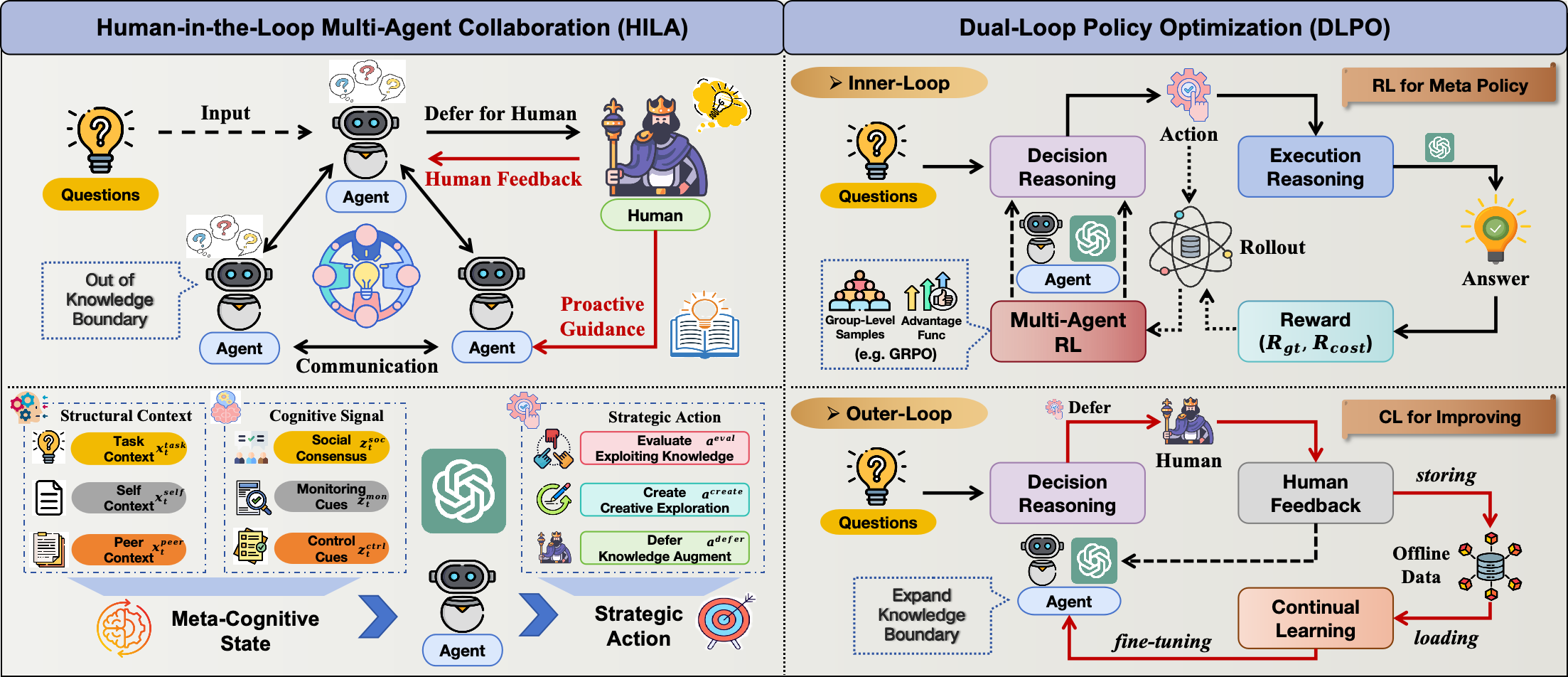 Thumbnail preview for Adaptive Collaboration with Humans