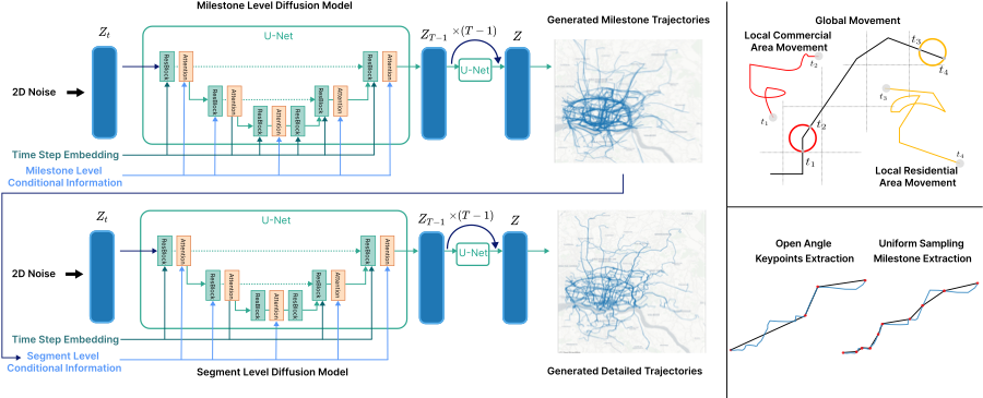 Thumbnail preview for Coarse-to-Fine Multi-Resolution Diffusion Models
