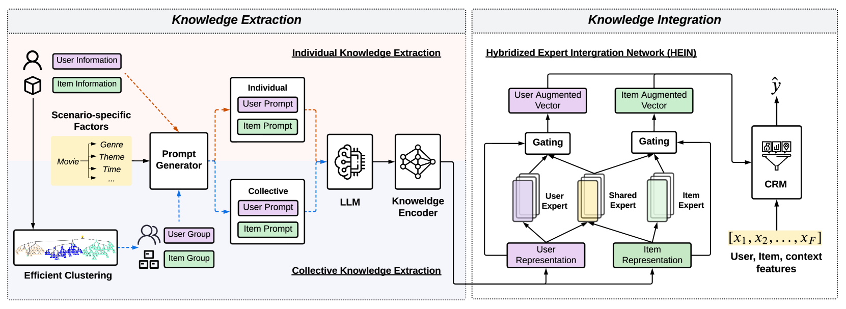 Thumbnail preview for Efficient and Deployable Knowledge Infusion